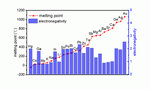 Liquid Metal Electrodes for Electrochemical Energy Storage Technologies Fig. 4