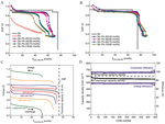 Liquid Metal Electrodes for Electrochemical Energy Storage Technologies Fig. 6