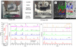 Liquid Metal Electrodes for Electrochemical Energy Storage Technologies Fig. 7