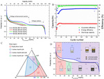 Liquid Metal Electrodes for Electrochemical Energy Storage Technologies Fig. 8