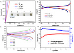 Liquid Metal Electrodes for Electrochemical Energy Storage Technologies Fig. 9