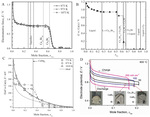 Liquid Metal Electrodes for Electrochemical Energy Storage Technologies Fig. 10