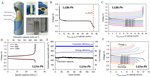 Liquid Metal Electrodes for Electrochemical Energy Storage Technologies Fig. 12