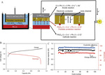 Liquid Metal Electrodes for Electrochemical Energy Storage Technologies Fig. 13