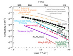 Liquid Metal Electrodes for Electrochemical Energy Storage Technologies Fig. 15