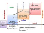 Research Progress of High-Safety Phosphorus-Based Electrolyte Fig. 1