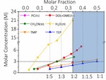 Research Progress of High-Safety Phosphorus-Based Electrolyte Fig. 2