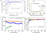 Research Progress of High-Safety Phosphorus-Based Electrolyte Fig. 3