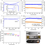 Research Progress of High-Safety Phosphorus-Based Electrolyte Fig. 4