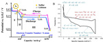 Research Progress of Sulfur Cathode Catalytic Conversions for Lithium-Sulfur Batteries Fig. 1