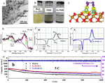 Research Progress of Sulfur Cathode Catalytic Conversions for Lithium-Sulfur Batteries Fig. 3