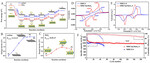 Research Progress of Sulfur Cathode Catalytic Conversions for Lithium-Sulfur Batteries Fig. 5