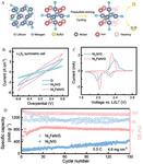 Research Progress of Sulfur Cathode Catalytic Conversions for Lithium-Sulfur Batteries Fig. 10