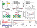 Research Progress of Sulfur Cathode Catalytic Conversions for Lithium-Sulfur Batteries Fig. 14