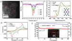 Research Progress of Sulfur Cathode Catalytic Conversions for Lithium-Sulfur Batteries Fig. 15