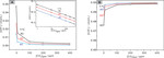 A Model for the Anodic Carbonization of Alkaline Polymer Electrolyte Fuel Cells