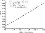 A Model for the Anodic Carbonization of Alkaline Polymer Electrolyte Fuel Cells