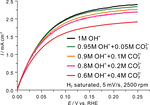 A Model for the Anodic Carbonization of Alkaline Polymer Electrolyte Fuel Cells