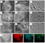 Facile Synthesis of Nitrogen-Doped Graphene-Like Active Carbon Materials for High Performance Lithium-Sulfur Battery