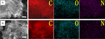 Facile Synthesis of Nitrogen-Doped Graphene-Like Active Carbon Materials for High Performance Lithium-Sulfur Battery