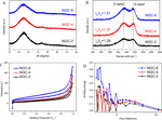 Facile Synthesis of Nitrogen-Doped Graphene-Like Active Carbon Materials for High Performance Lithium-Sulfur Battery