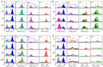 Cycling Performance and Solid-Electrolyte-Interphase Synergic Formation of Silicon Nanoparticles in the Concentrated Electrolyte with Additives Fig. 7