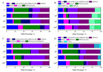 Cycling Performance and Solid-Electrolyte-Interphase Synergic Formation of Silicon Nanoparticles in the Concentrated Electrolyte with Additives Fig. 8