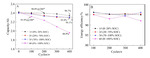 Degradation and Thermal Characteristics of LiNi0.8Co0.15Al0.05O2/Graphite Lithium Ion Battery after Different State of Charge Ranges Cycling Fig. 2