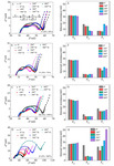 Degradation and Thermal Characteristics of LiNi0.8Co0.15Al0.05O2/Graphite Lithium Ion Battery after Different State of Charge Ranges Cycling Fig. 4