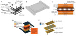 Numerical Simulations of Current and Temperature Distribution of Symmetrical Double-Cathode Solid Oxide Fuel Cell Stacks Based on the Theory of Electric-Chemical-Thermal Coupling Fig. 1