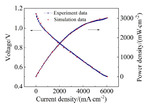 Numerical Simulations of Current and Temperature Distribution of Symmetrical Double-Cathode Solid Oxide Fuel Cell Stacks Based on the Theory of Electric-Chemical-Thermal Coupling Fig. 2