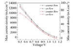 Numerical Simulations of Current and Temperature Distribution of Symmetrical Double-Cathode Solid Oxide Fuel Cell Stacks Based on the Theory of Electric-Chemical-Thermal Coupling Fig. 3