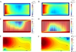 Numerical Simulations of Current and Temperature Distribution of Symmetrical Double-Cathode Solid Oxide Fuel Cell Stacks Based on the Theory of Electric-Chemical-Thermal Coupling Fig. 4