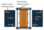 Numerical Simulations of Current and Temperature Distribution of Symmetrical Double-Cathode Solid Oxide Fuel Cell Stacks Based on the Theory of Electric-Chemical-Thermal Coupling Fig. 5