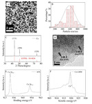 Effect of Reaction Conditions on Cu⁃Catalyzed CO2 Electroreduction