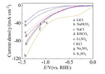 Effect of Reaction Conditions on Cu⁃Catalyzed CO2 Electroreduction