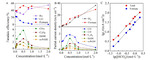 Effect of Reaction Conditions on Cu⁃Catalyzed CO2 Electroreduction