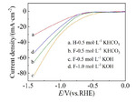 Effect of Reaction Conditions on Cu⁃Catalyzed CO2 Electroreduction