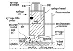 Pitting Behaviors of Passivated and Trans-Passivated 304 Stainless Steel Fig. 1