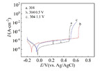 Pitting Behaviors of Passivated and Trans-Passivated 304 Stainless Steel Fig. 2