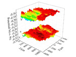 Pitting Behaviors of Passivated and Trans-Passivated 304 Stainless Steel Fig. 3