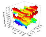 Pitting Behaviors of Passivated and Trans-Passivated 304 Stainless Steel Fig. 4