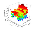 Pitting Behaviors of Passivated and Trans-Passivated 304 Stainless Steel Fig. 5