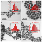 Core-Shell Structured Ru@PtRu Nanoflower Electrocatalysts toward Alkaline Hydrogen Evolution Reaction Fig. 2