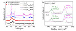 Core-Shell Structured Ru@PtRu Nanoflower Electrocatalysts toward Alkaline Hydrogen Evolution Reaction Fig. 5