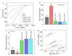 Core-Shell Structured Ru@PtRu Nanoflower Electrocatalysts toward Alkaline Hydrogen Evolution Reaction Fig. 6