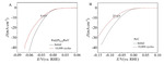 Core-Shell Structured Ru@PtRu Nanoflower Electrocatalysts toward Alkaline Hydrogen Evolution Reaction Fig. 7