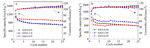 Preparation and Process Optimization of Cathode Materials for Lithium-Sulfur Batteries Fig. 3