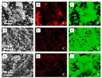 Preparation and Process Optimization of Cathode Materials for Lithium-Sulfur Batteries Fig.4