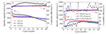 Preparation and Process Optimization of Cathode Materials for Lithium-Sulfur Batteries Fig. 6